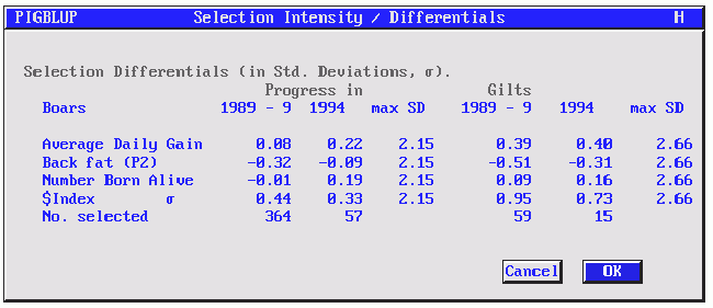 Selection Differentials