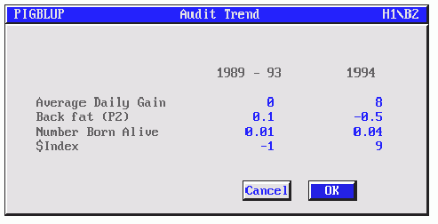 Audit Genetic Trend